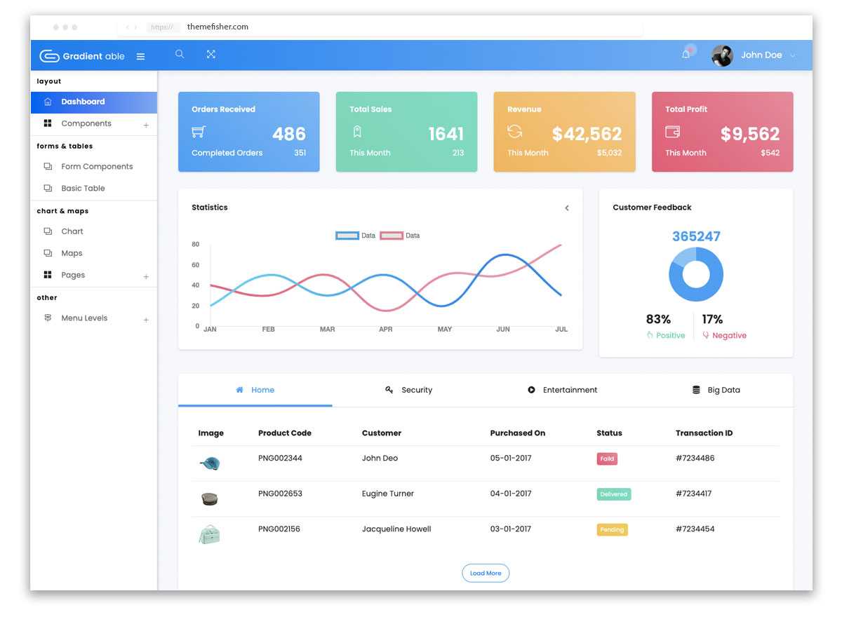 Top 20+ Best Free Bootstrap Admin & Dashboard Templates 2019 For Html Report Template Free