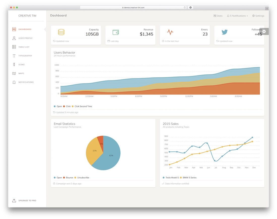 Top 42 Free Responsive Html5 Admin & Dashboard Templates Pertaining To Html Report Template Free