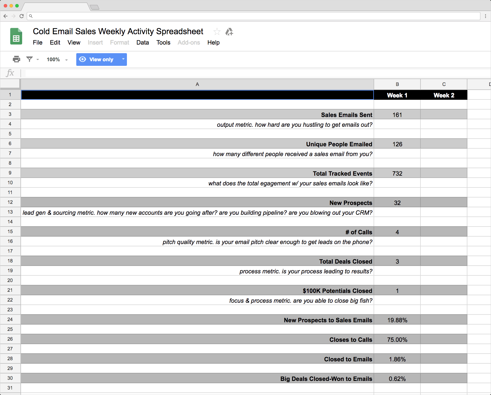 Top 5 Free Google Sheets Sales Templates – Sheetgo Blog Inside Sales Lead Report Template