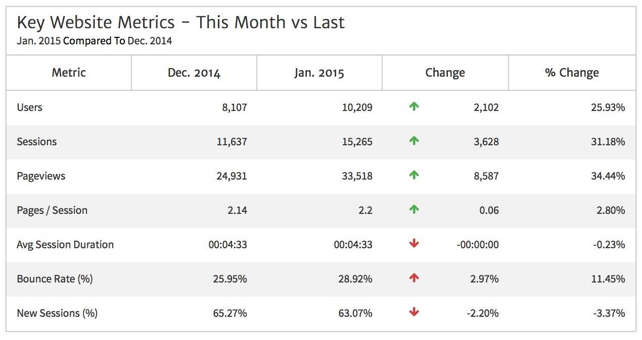 Top Monthly Report Templates In Megalytic Inside Reporting Website Templates