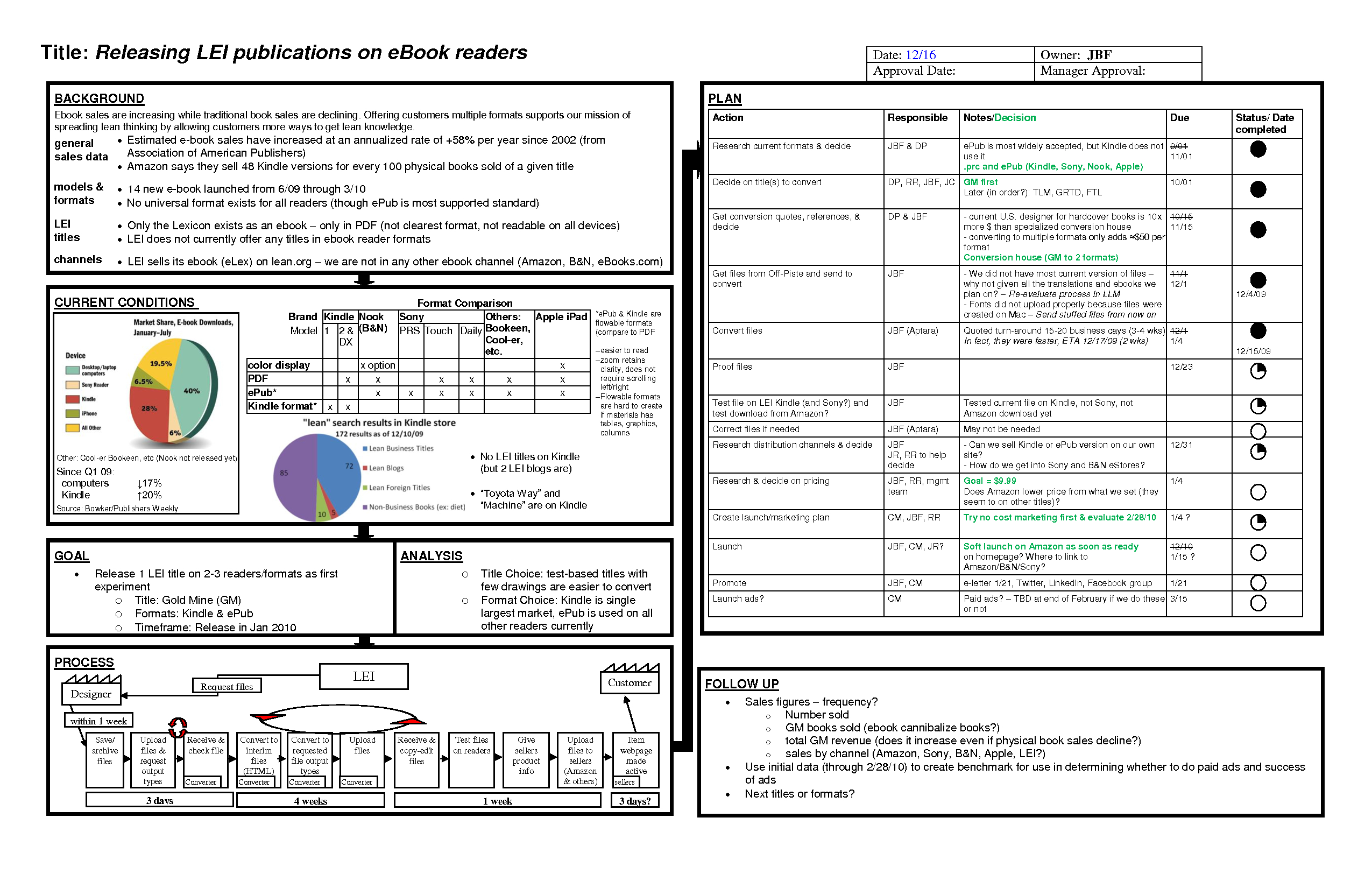 Toyota A3 Plan Sample #6 | How To Plan, Project Management Throughout A3 Report Template