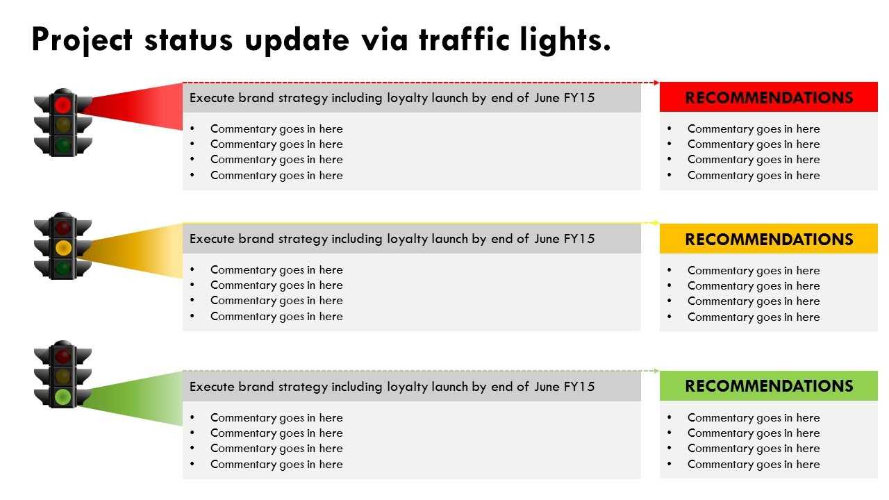 Traffic Light Report Template Word – Dorri In Stoplight Report Template