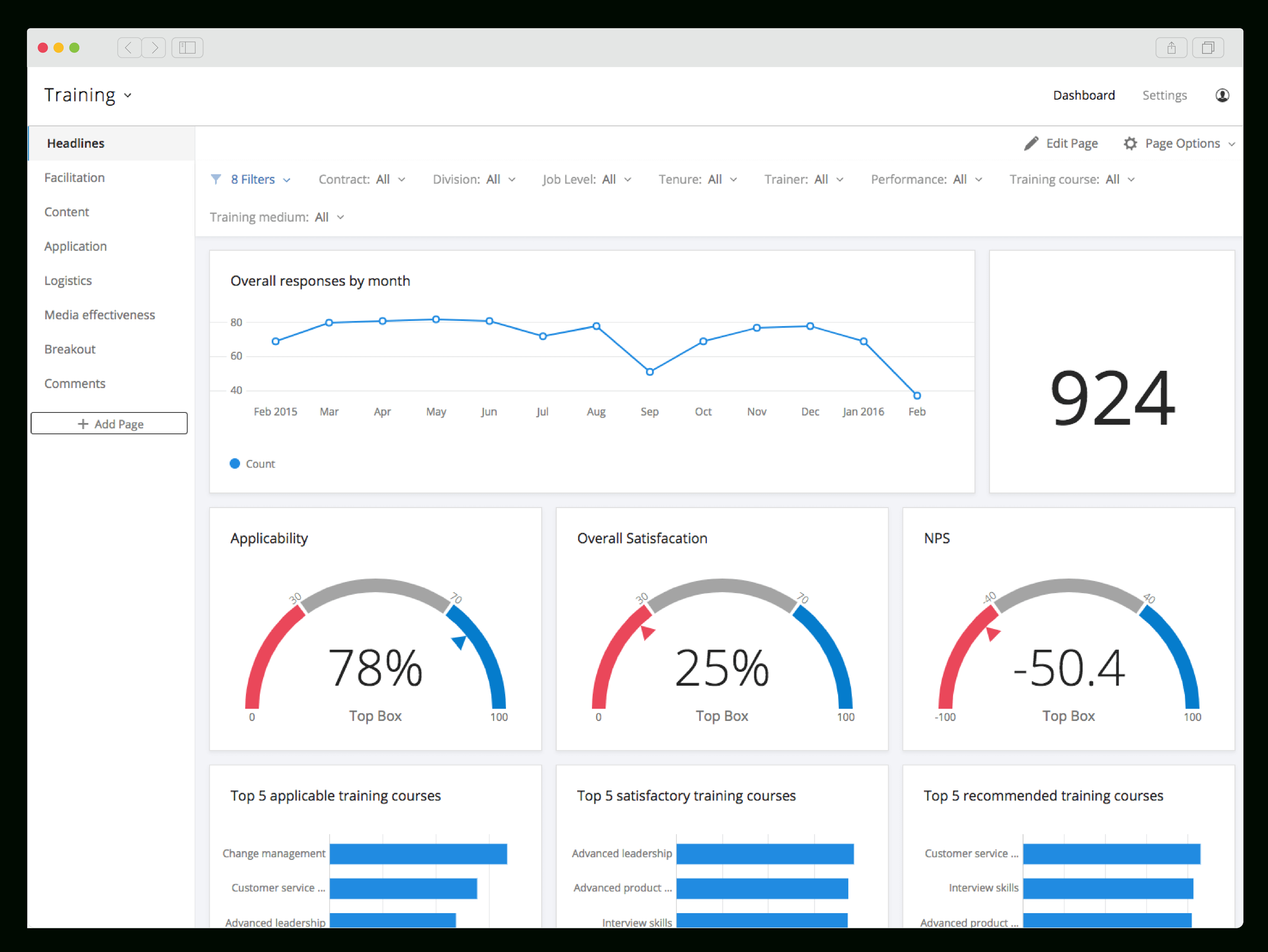 Training & Course Feedback Surveys For Employees | Qualtrics Throughout Training Feedback Report Template