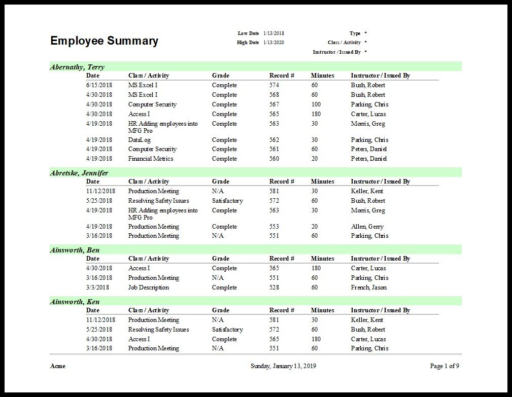 Training Report Template Within After Training Report Template