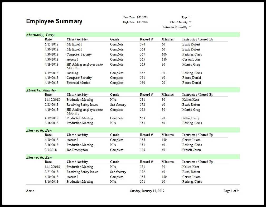 Training Report Template Within After Training Report Template