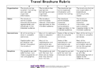 Travel Brochure Rubric | Social Studies | Rubrics, Social for Brochure Rubric Template