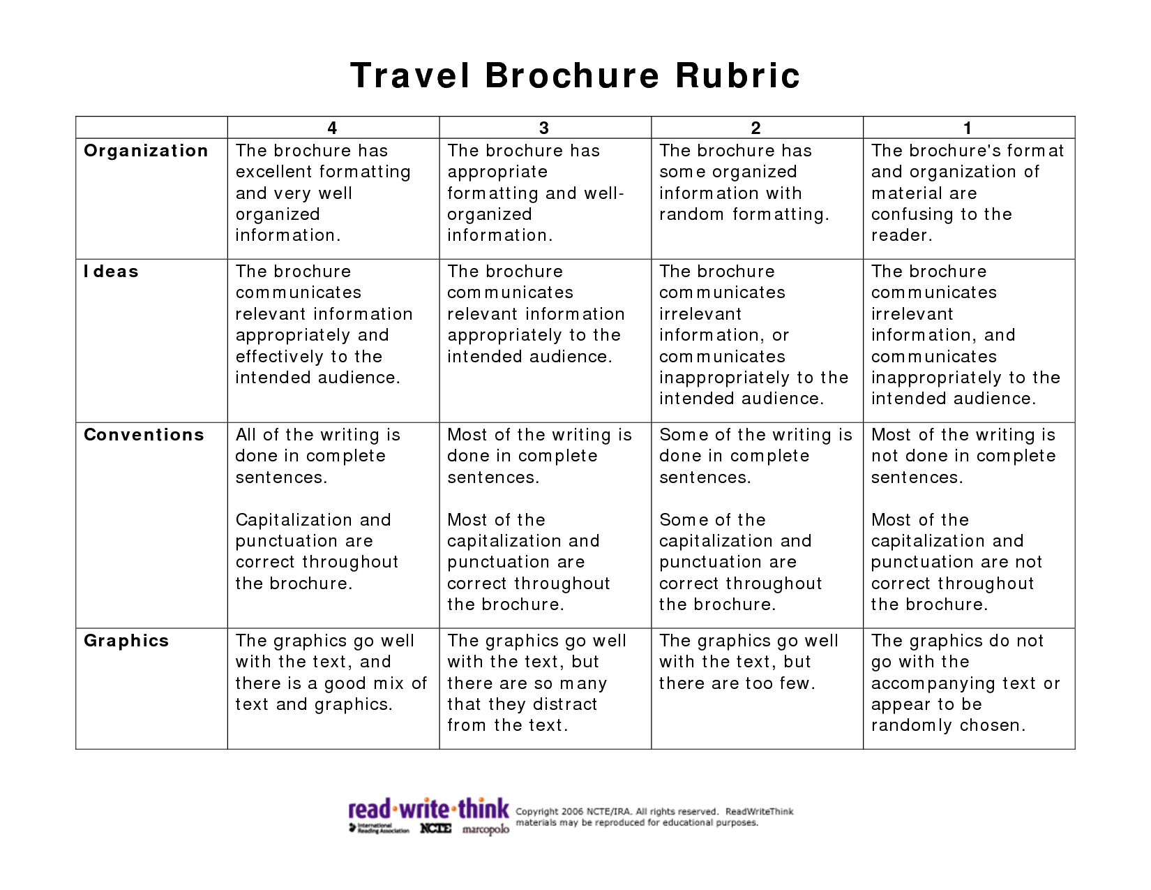 Travel Brochure Rubric | Social Studies | Rubrics, Social For Brochure Rubric Template