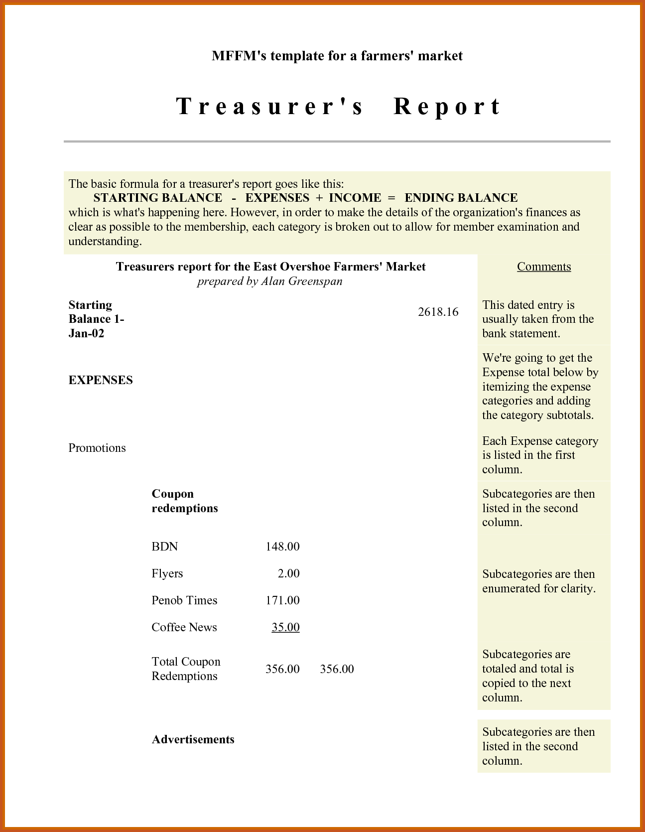 Treasurer Report Template – Business Form Letter Template Intended For Treasurer Report Template Non Profit