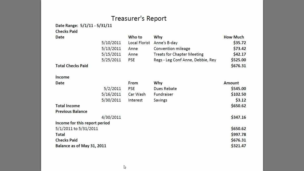 Treasurer's Report 20111011 For Treasurer Report Template Non Profit