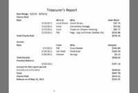 Treasurer's Report 20111011 within Treasurer&amp;#039;s Report Agm Template