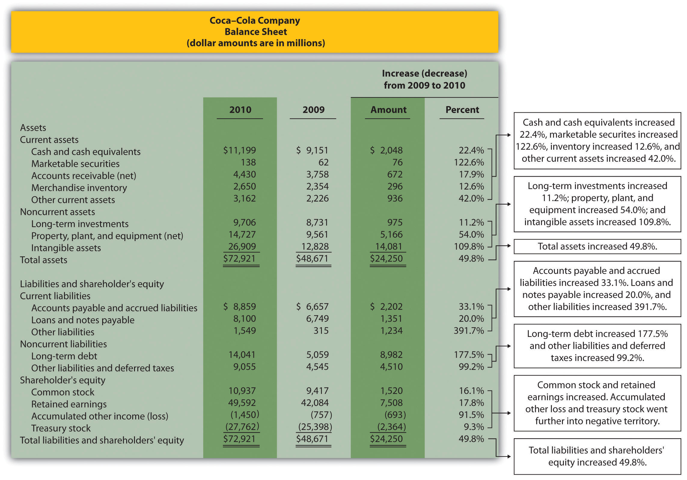 Trend Analysis Of Financial Statements For Credit Analysis Report Template