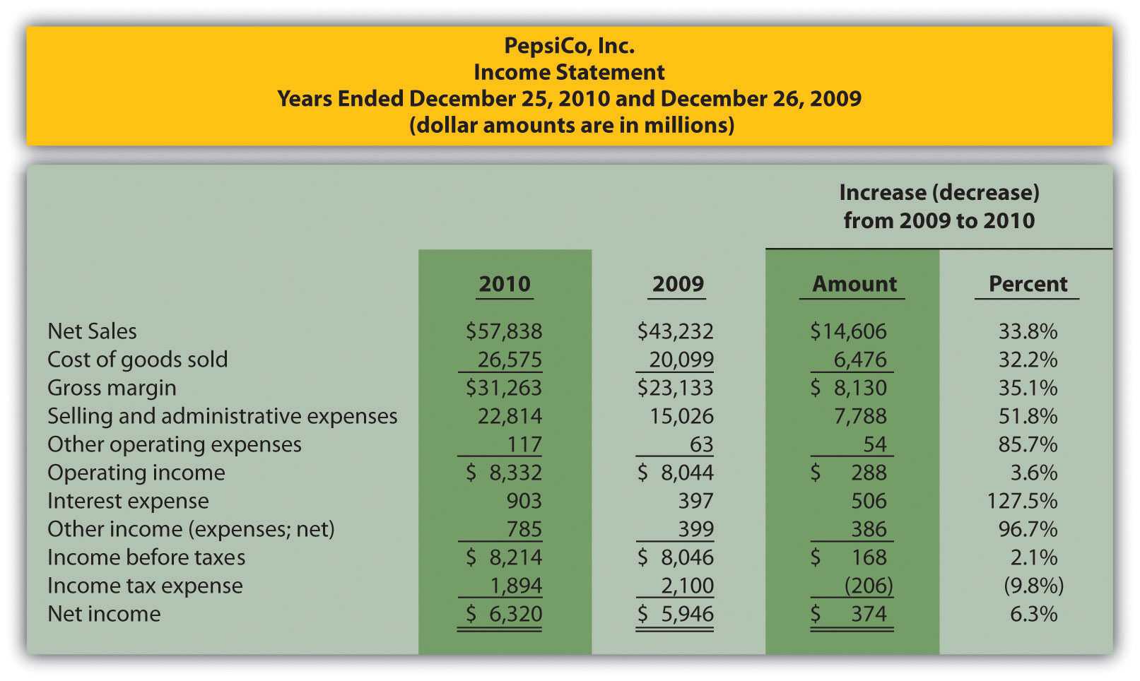 Trend Analysis Of Financial Statements Intended For Trend Analysis Report Template