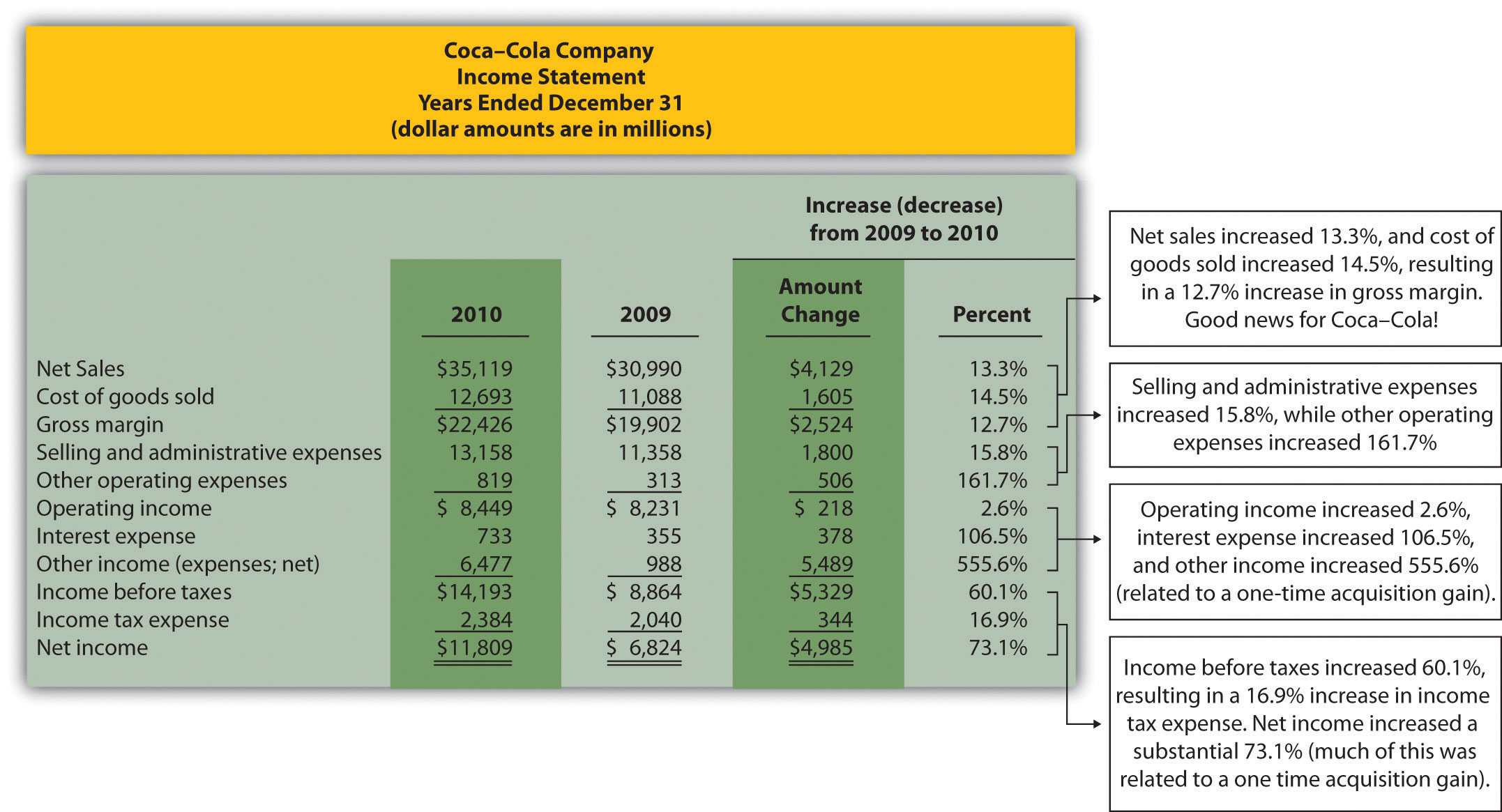 Trend Analysis Of Financial Statements With Regard To Trend Analysis Report Template