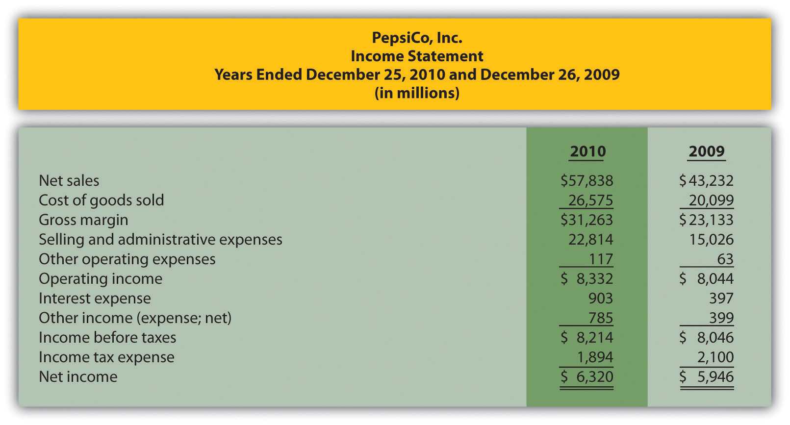 Trend Analysis Of Financial Statements Within Trend Analysis Report Template