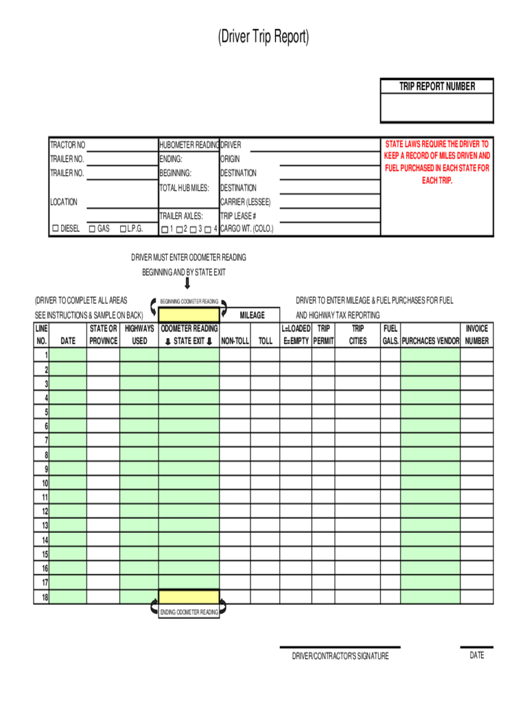 Trip Report Template – 3 Free Templates In Pdf, Word, Excel Regarding Customer Visit Report Template Free Download