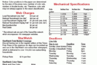 Understanding Advertising Rate Cards inside Advertising Rate Card Template