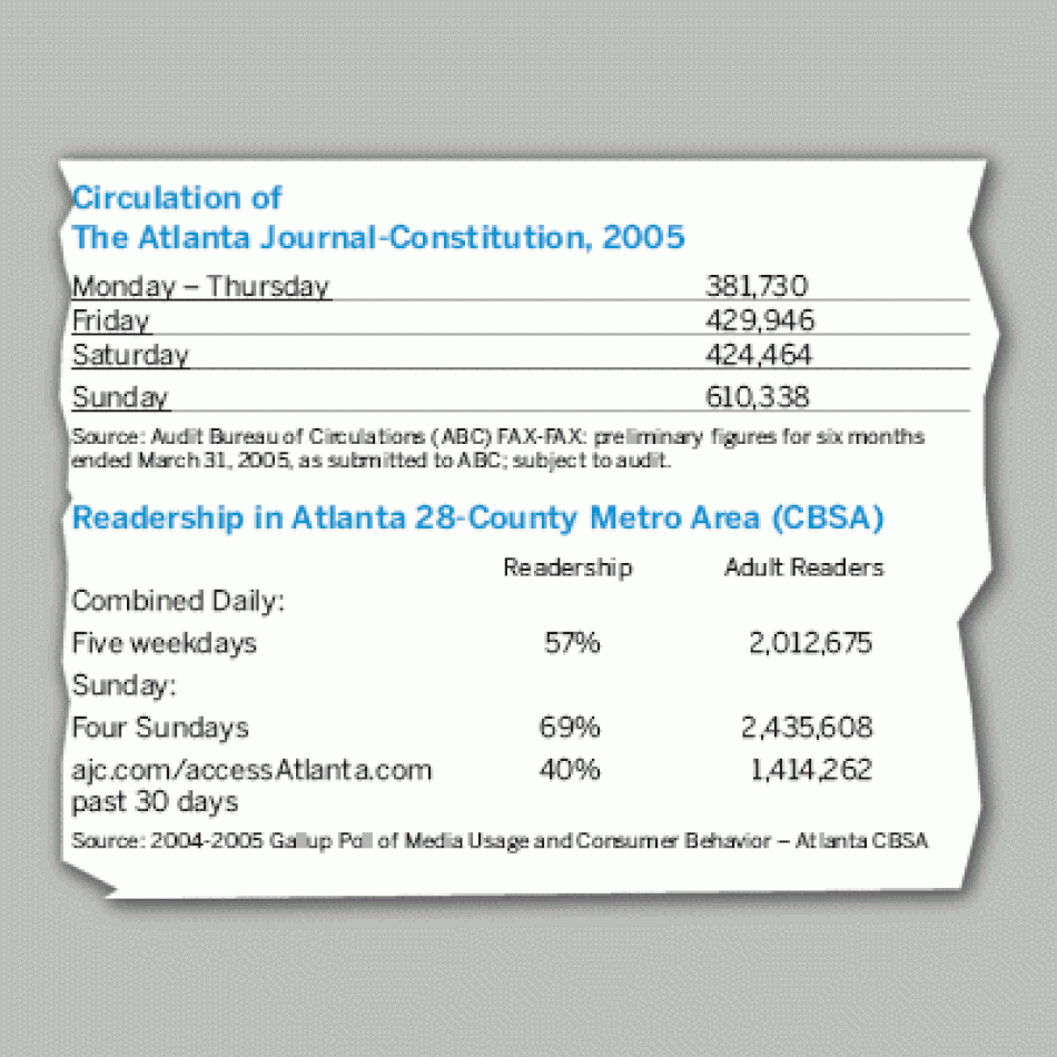 Understanding Advertising Rate Cards Within Advertising Rate Card Template