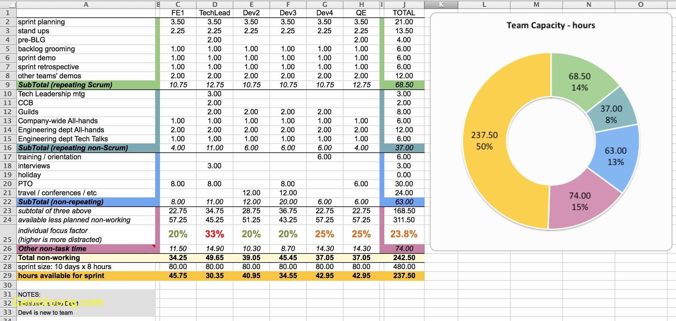 Unique Daily Task Template #exceltemplate #xls #xlstemplate Regarding Daily Status Report Template Xls