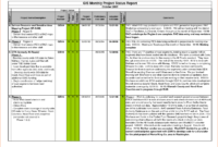 Unique Weekly Report Template #xls #xlsformat #xlstemplates regarding Daily Status Report Template Xls