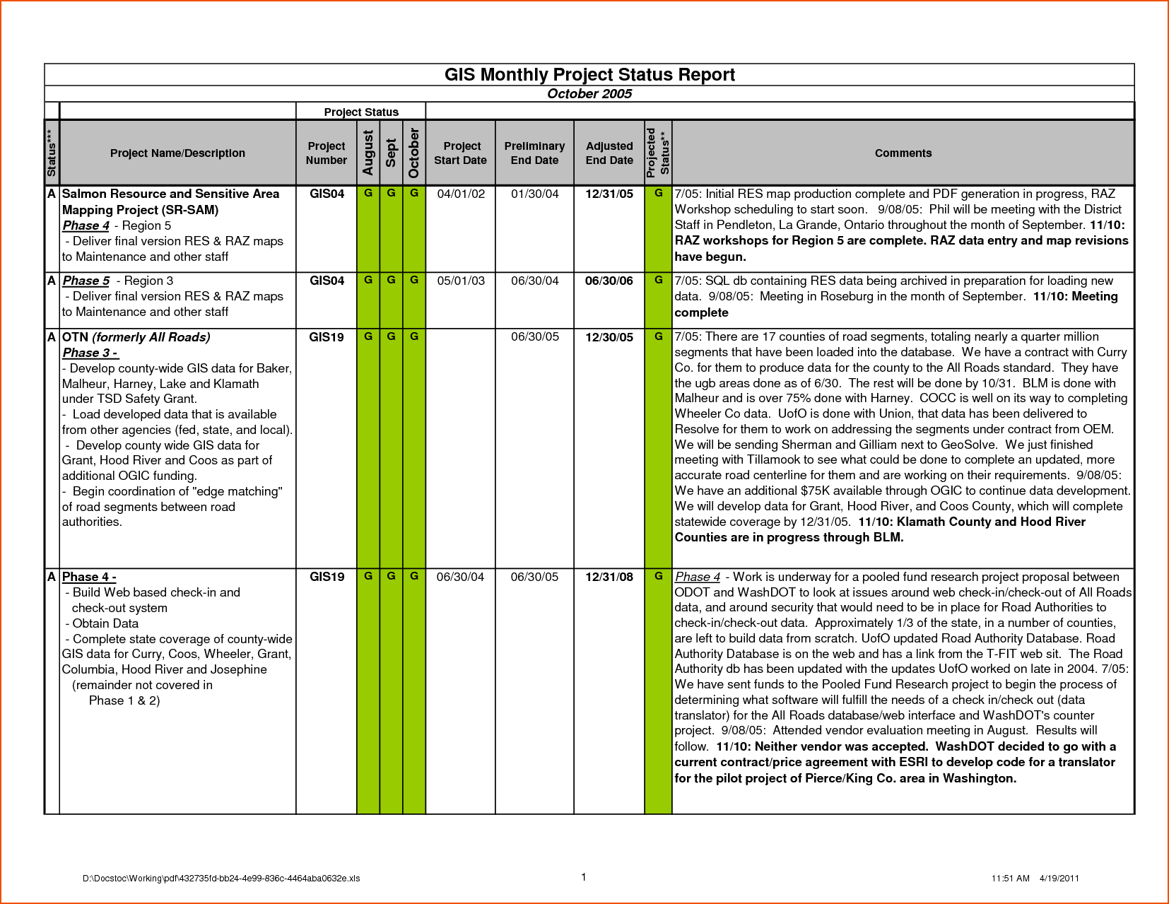 Unique Weekly Report Template #xls #xlsformat #xlstemplates Regarding Daily Status Report Template Xls