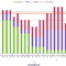 Updating The Visual Reports In Ms Project 2010 And 2013 In Ms Project 2013 Report Templates