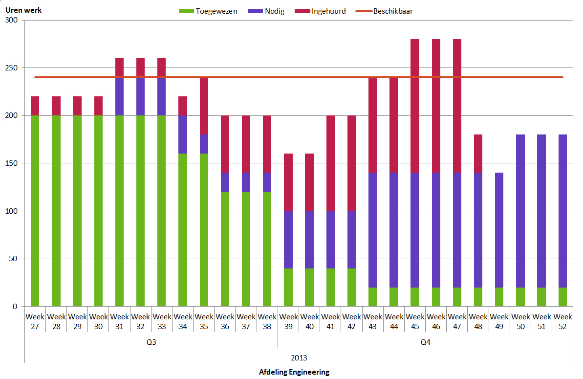 Updating The Visual Reports In Ms Project 2010 And 2013 In Ms Project 2013 Report Templates