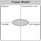 Use The Frayer Model To Teach Vocabulary. On Index Cards Regarding Blank Frayer Model Template