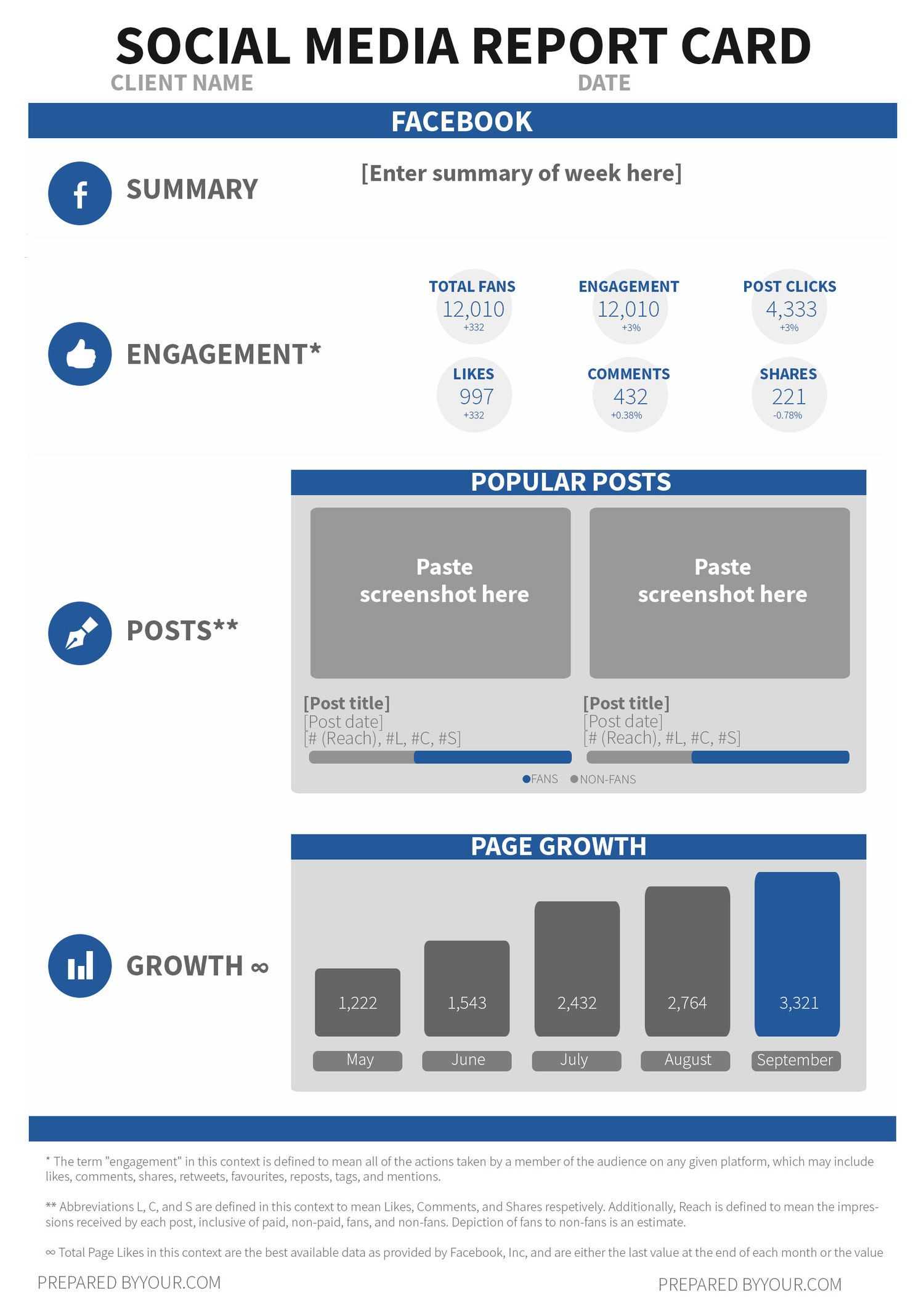 Use This Free Social Media Report Card Template To Wow Your Pertaining To Social Media Marketing Report Template