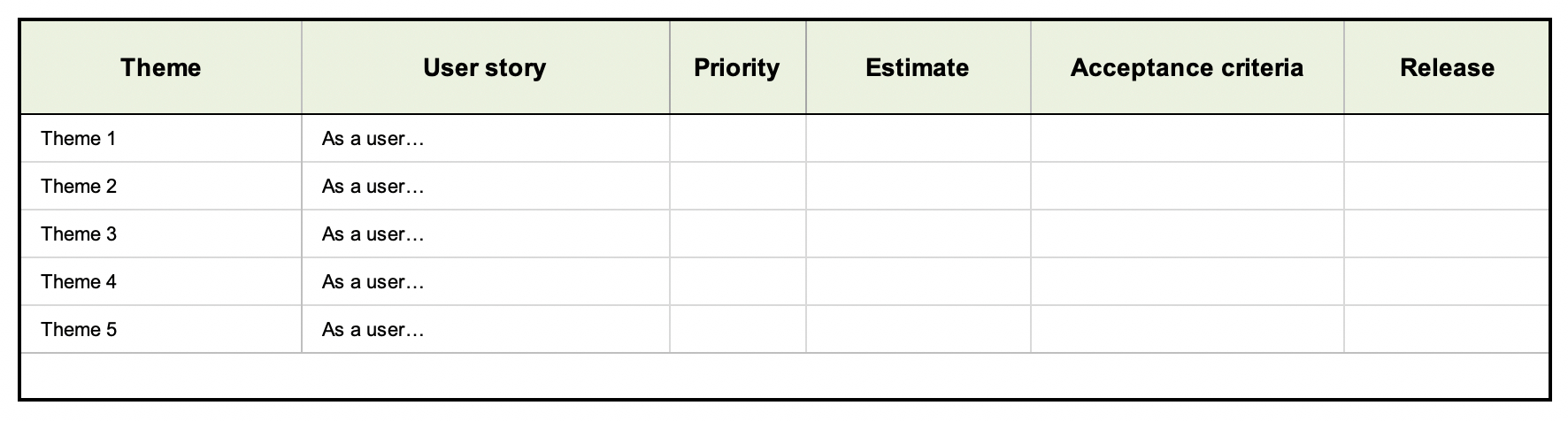 User Story Template Examples For Product Managers | Aha! For User Story Template Word