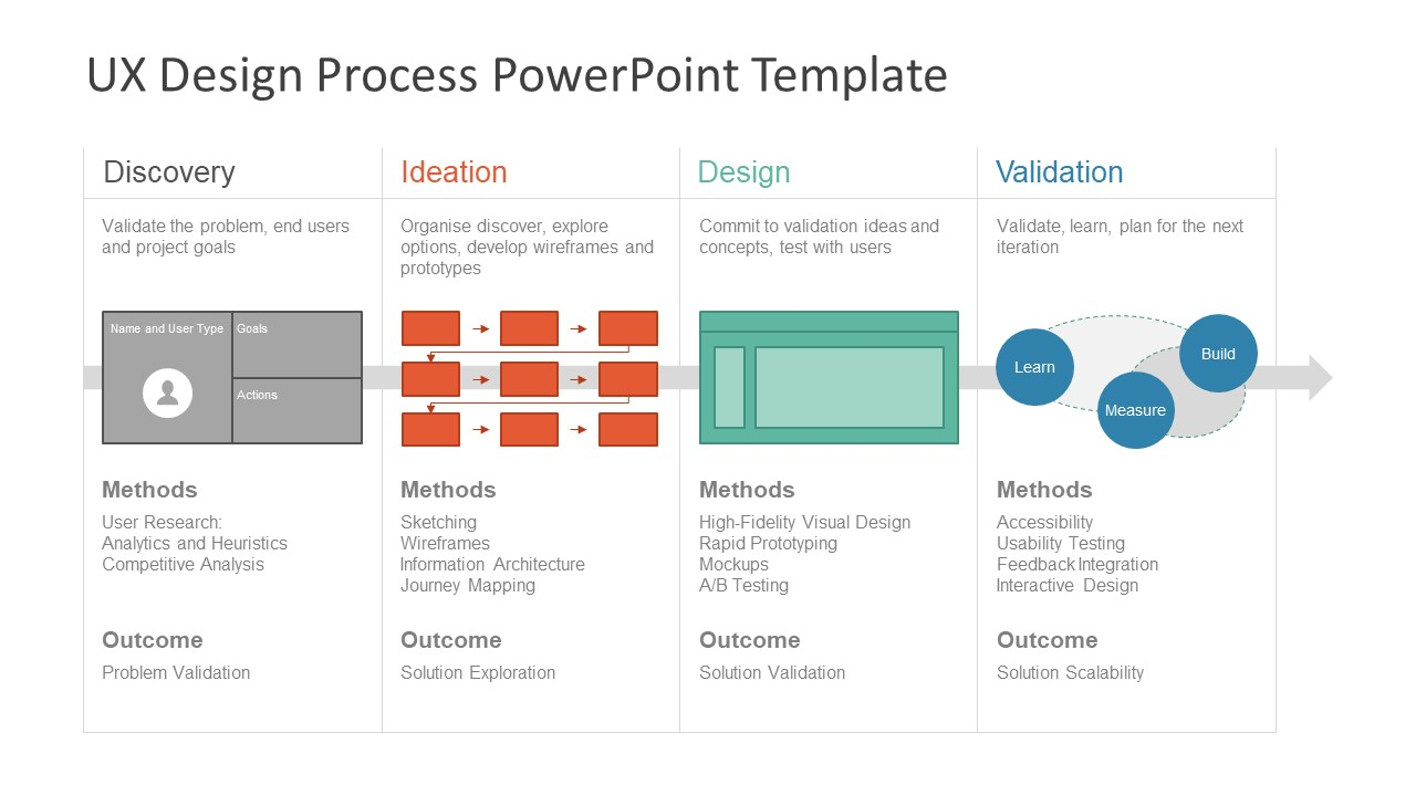 Ux Design Process Powerpoint Template Within What Is Template In Powerpoint