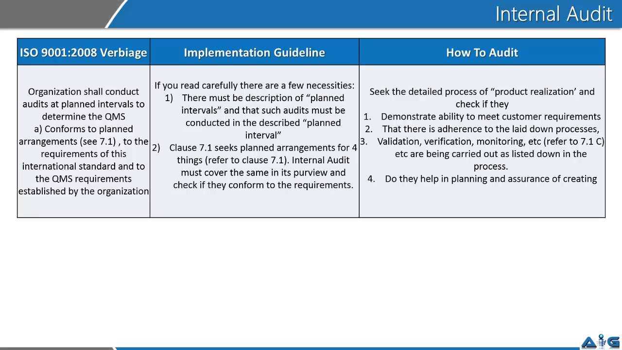 Video On Iso 9001 Internal Audit  1 With Regard To Iso 9001 Internal Audit Report Template