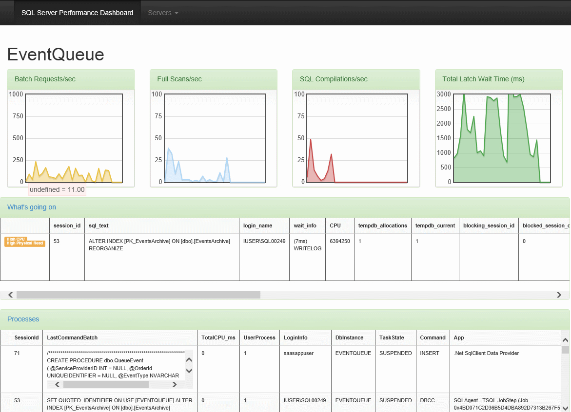 Web Based Real Time Sql Server Performance Dashboard With Regard To Sql Server Health Check Report Template