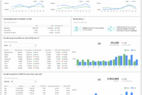 Website Analytics Dashboard And Report | Free Templates with regard to Website Traffic Report Template