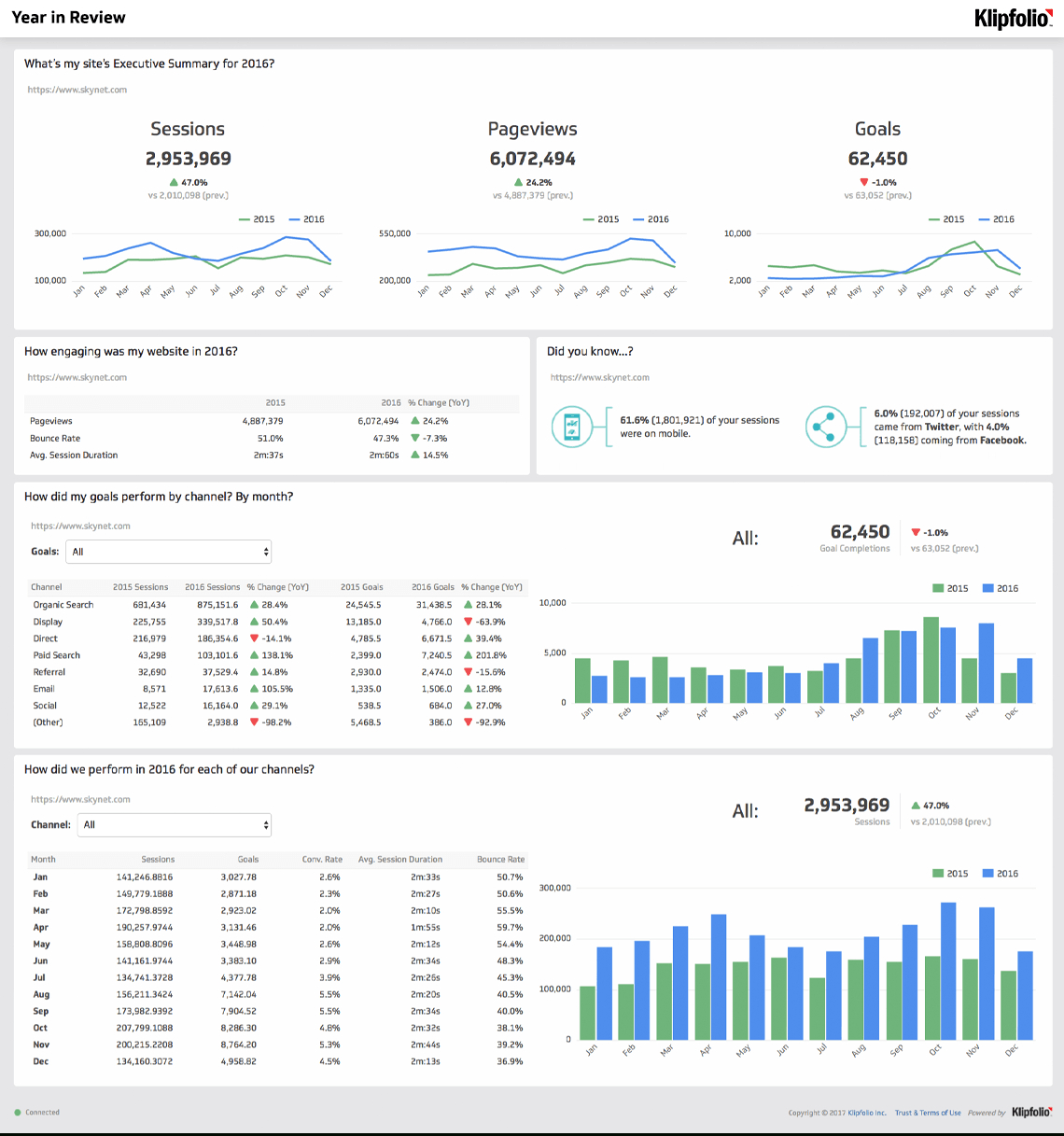 Website Analytics Dashboard And Report | Free Templates With Regard To Website Traffic Report Template