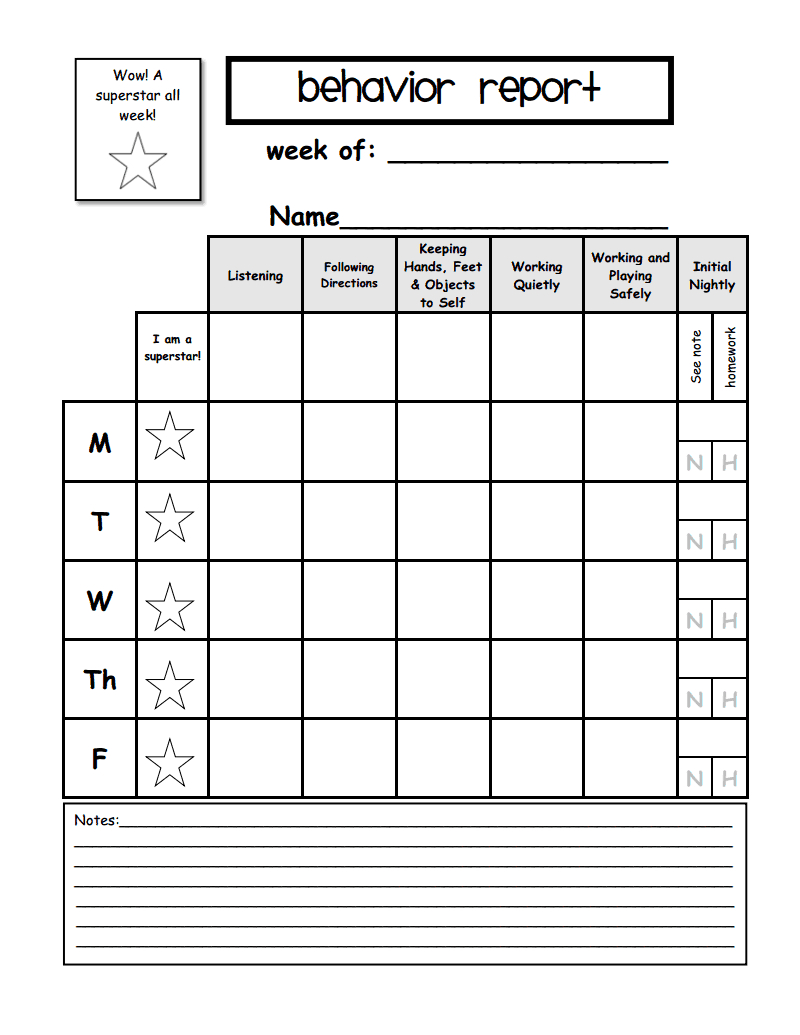 Weekly Behavior Report Template.pdf – Google Drive Inside Preschool Weekly Report Template