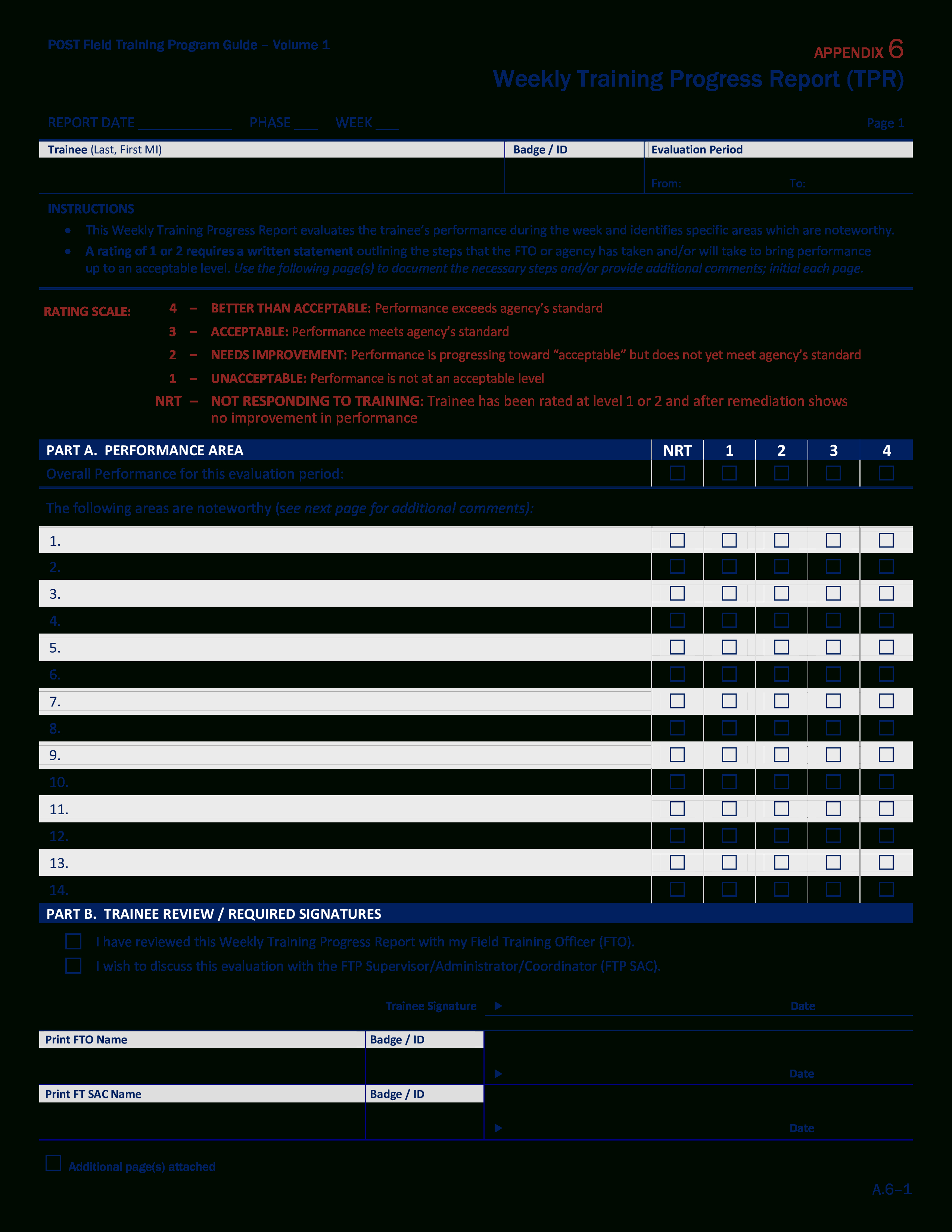 Weekly Training Progress Report | Templates At Within After Training Report Template