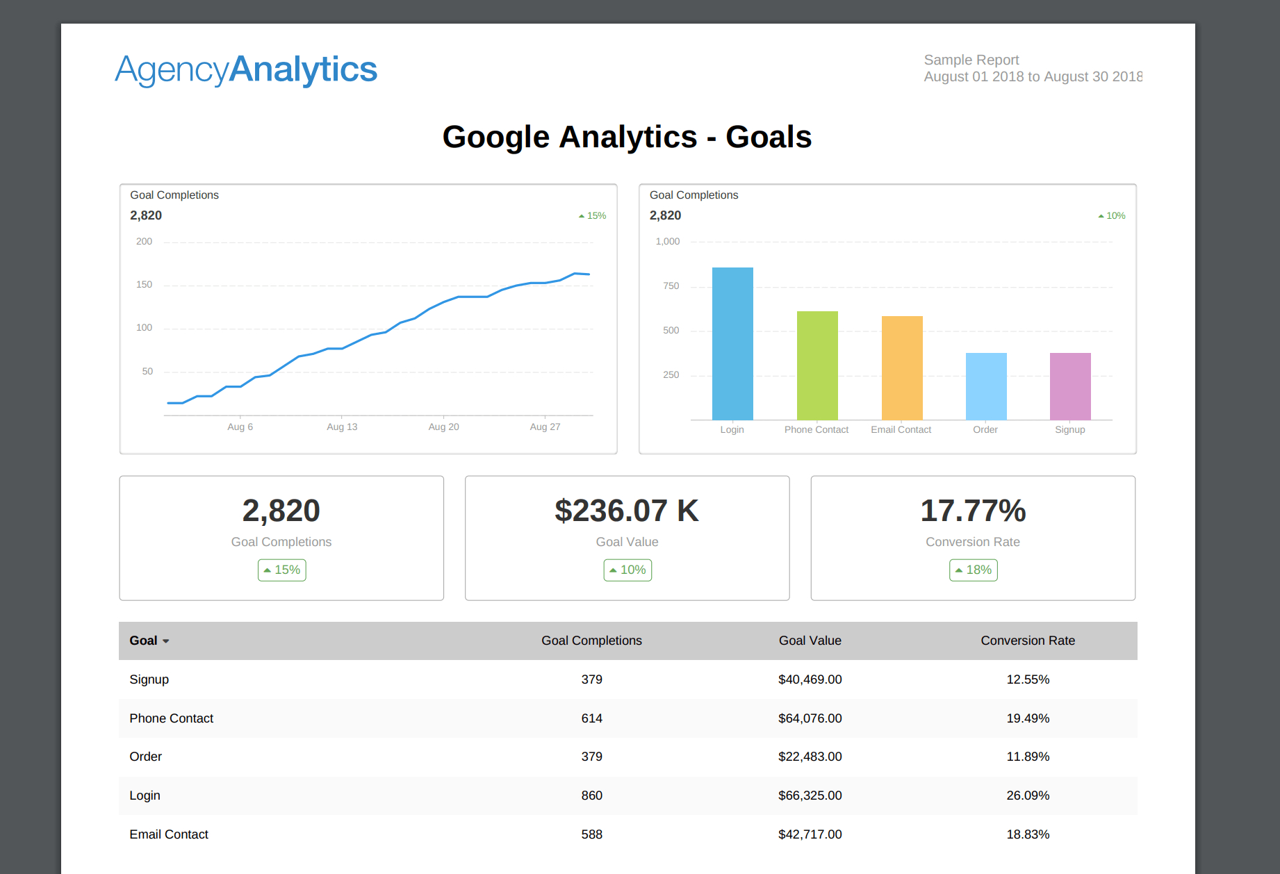 What To Include In Your Seo Report Template (Plus, Examples) In Seo Monthly Report Template