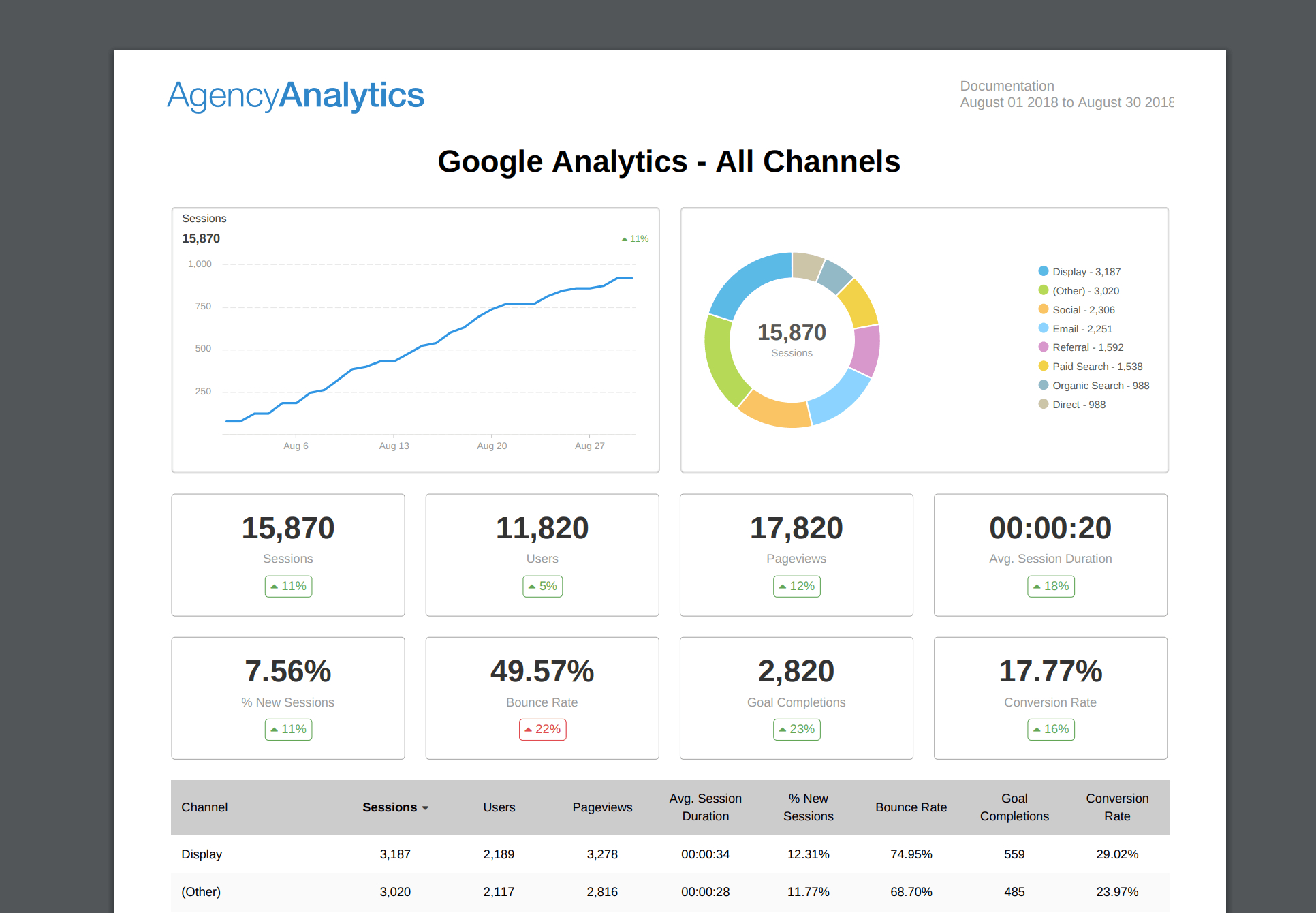 What To Include In Your Seo Report Template (Plus, Examples) Inside Monthly Seo Report Template