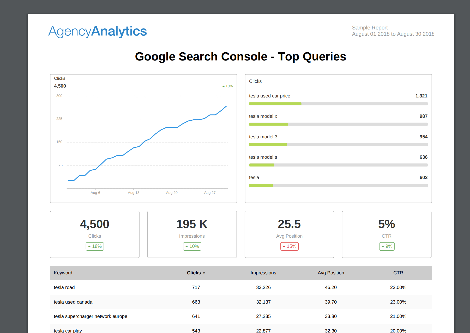 What To Include In Your Seo Report Template (Plus, Examples) Intended For Monthly Seo Report Template