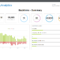 What To Include In Your Seo Report Template (Plus, Examples) throughout Seo Monthly Report Template