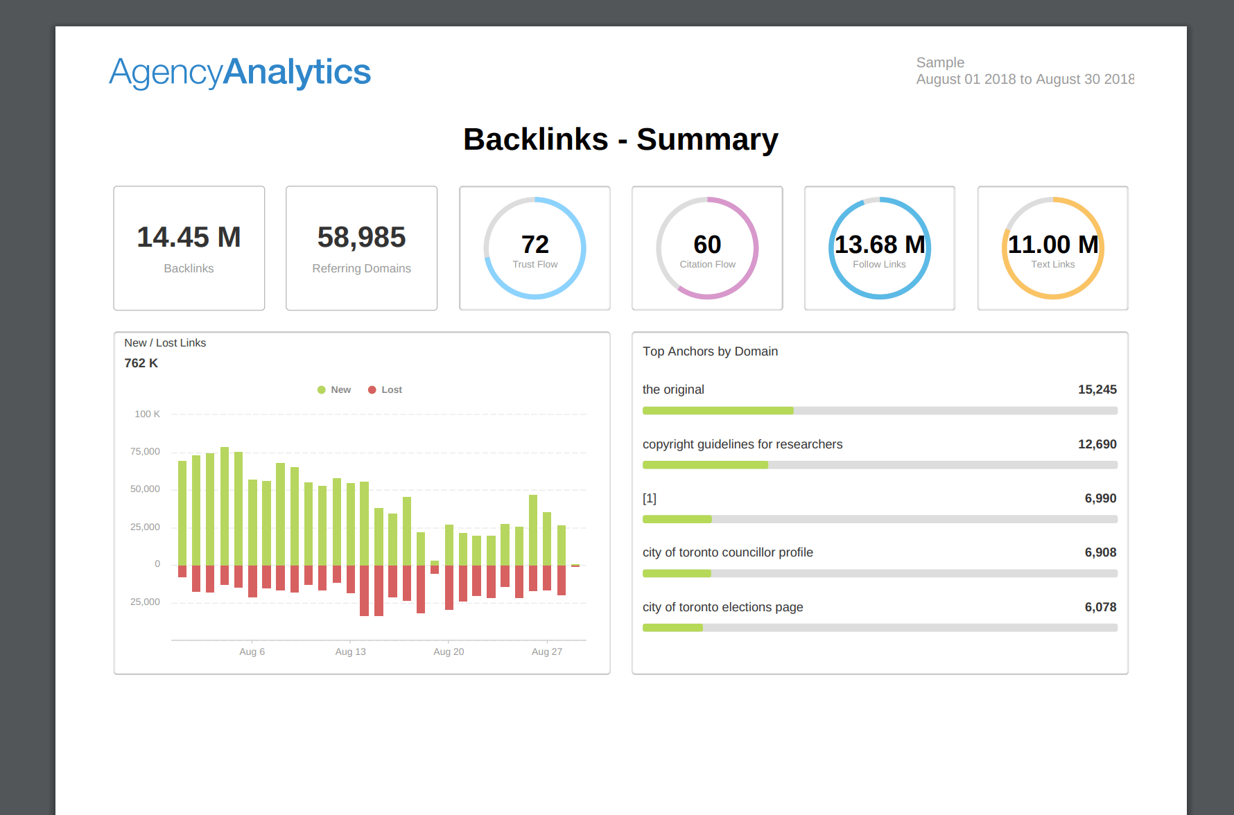 What To Include In Your Seo Report Template (Plus, Examples) Throughout Seo Monthly Report Template