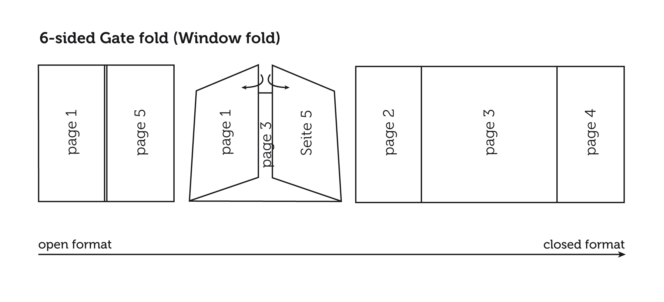 What You Need To Know About Gate Fold Leaflets » Saxoprint Pertaining To Gate Fold Brochure Template