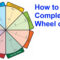 Wheel Of Life – A Self Assessment Tool – The Start Of Happiness Inside Wheel Of Life Template Blank