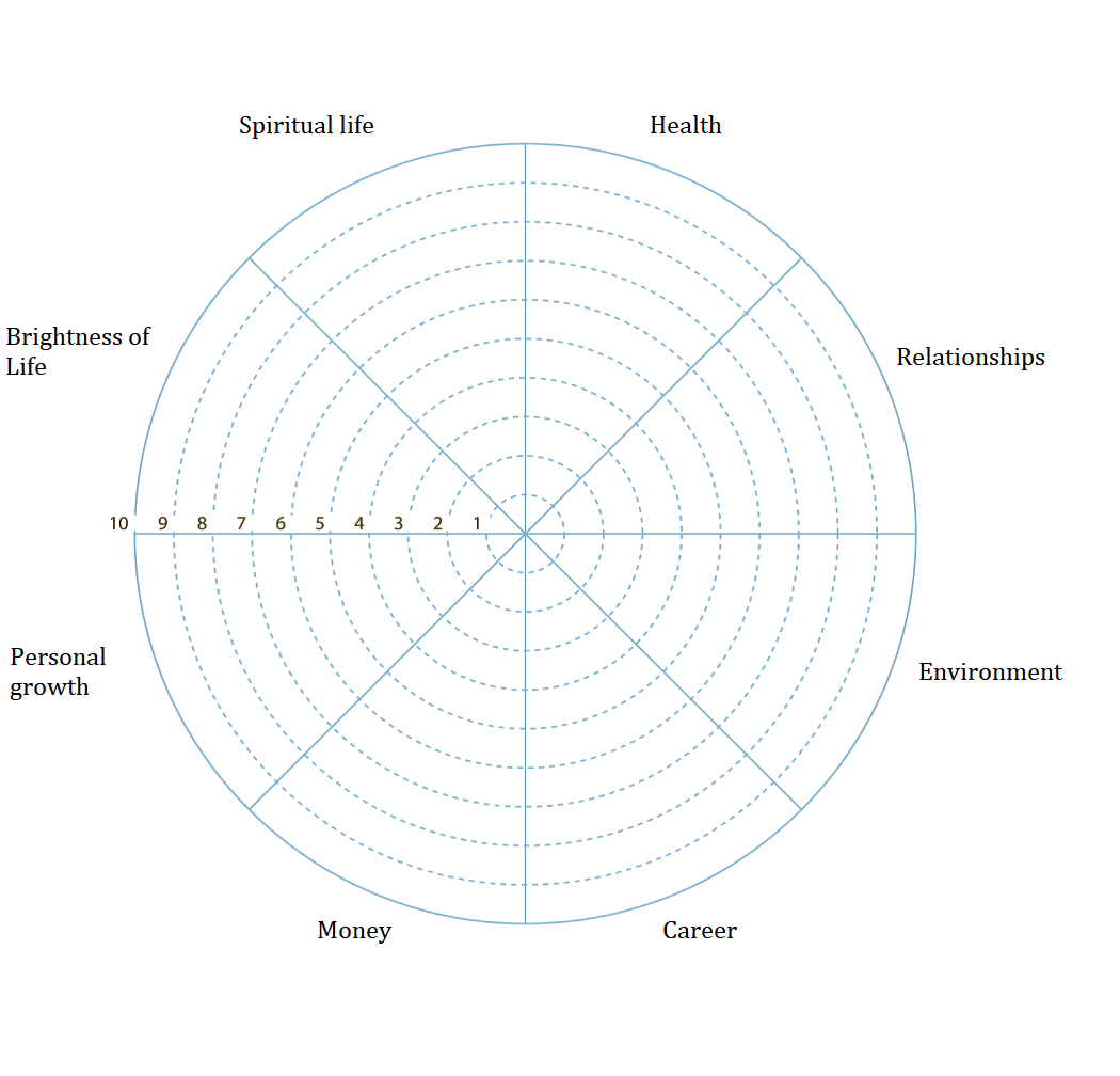 Wheel Of Life. A Self Assessment Tool To Find Out What Is In Blank Wheel Of Life Template