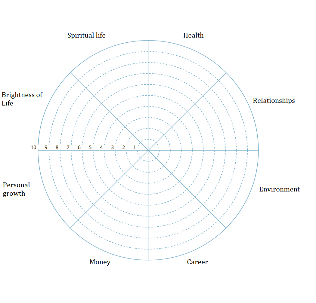 Wheel Of Life. A Self Assessment Tool To Find Out What Is In Blank Wheel Of Life Template