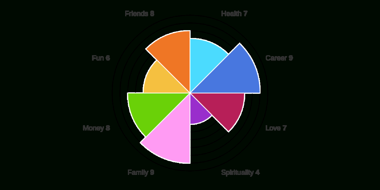 Wheel Of Life | Free Online Assessment For Blank Performance Profile Wheel Template