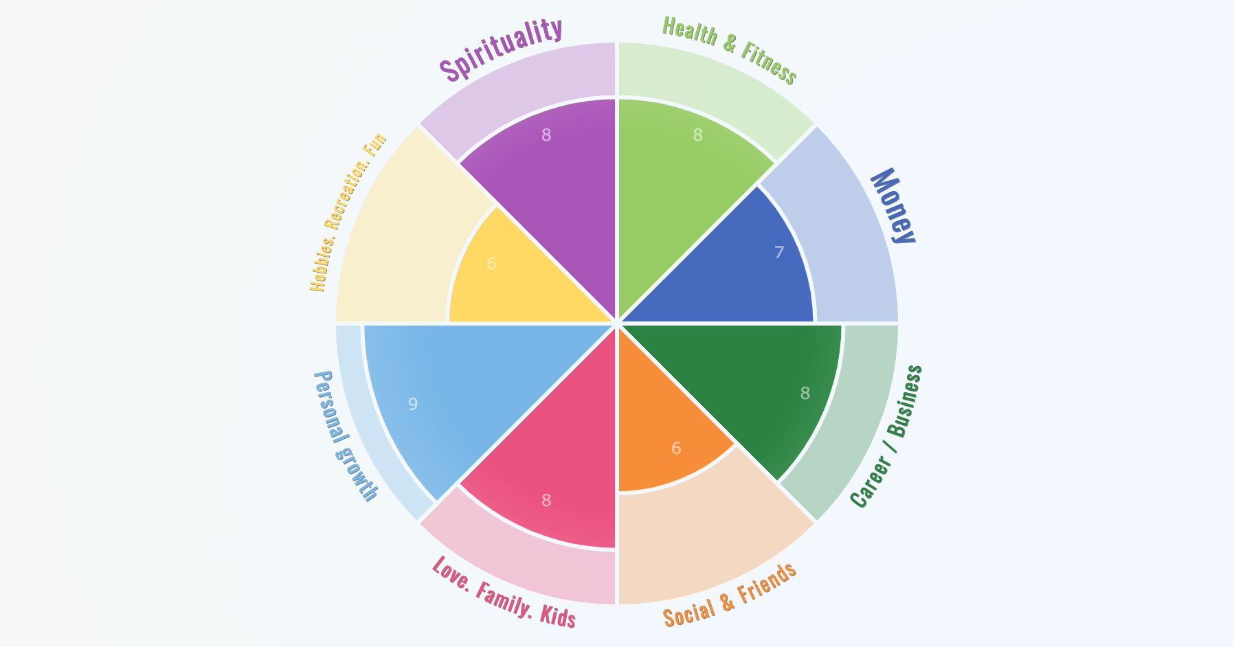 Wheel Of Life – Online Assessment App Inside Blank Wheel Of Life Template