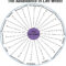 Wheel Of Life Template Blank - Atlantaauctionco throughout Blank Wheel Of Life Template