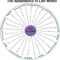 Wheel Of Life Template Blank - Atlantaauctionco throughout Blank Wheel Of Life Template