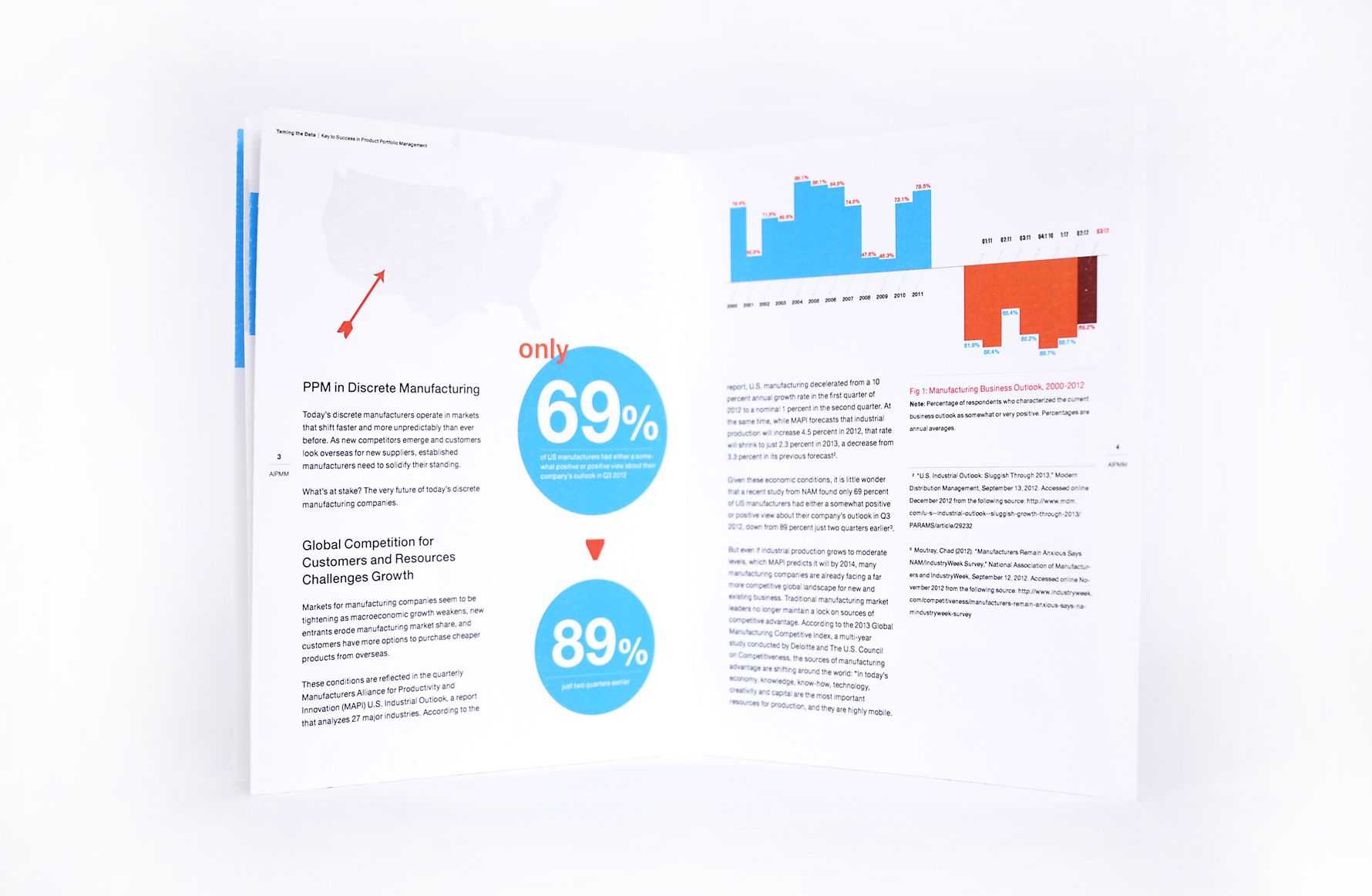 White Paper Design Infographics | Design | Design Quotes Throughout White Paper Report Template